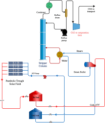 Combined Cycle Gas Power Plant