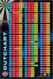 New Dart World Out Chart Wall Poster In 2019 Play Darts