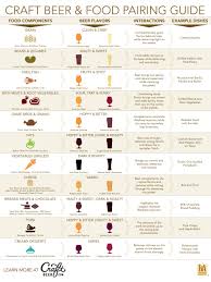 Beer And Food Pairing Guide