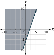 5 5 Graphing Linear Equations And