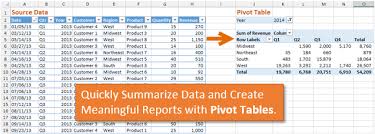 How Do Pivot Tables Work Excel Campus