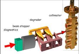 beam diagnostics a mechanical beam