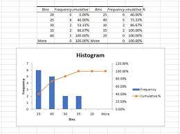 how to create a histogram in excel