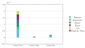 Include Negative Value In Stacked Bar Chart Tex Latex