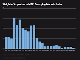Argentina From Bellwether To Emerging Outlier Reuters