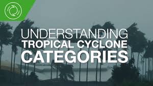 From wikipedia, the free encyclopedia. Understanding Tropical Cyclone Categories Youtube