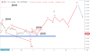 Xrpusd price bounced from strong support structure, and after a strong fall i expect the price to range/consolidate before moving higher, wait for price to form a consolidation then buy/sell depending on the breakout, don't buy or sell amidst chaos. 11 September Ripple Price Prediction