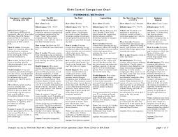 Contraception Comparison Chart Www Bedowntowndaytona Com
