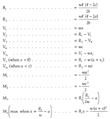 beam formulas with shear and mom