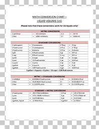 Free Download Conversion Of Units Metric System