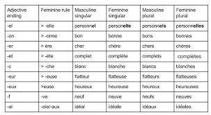 56 Hand Picked French Irregular Adjectives Chart