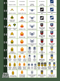 use this military rank chart to