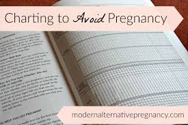 Using Nfp To Avoid Pregnancy Modern Alternative Mama