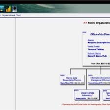 Nodc Organizational Chart Download Scientific Diagram