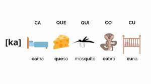 the spanish alphabet spelling and