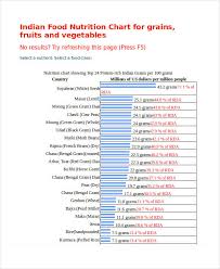 food chart 11 exles format pdf