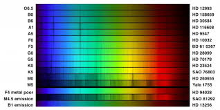 Colors Temperatures And Spectral Types Of Stars