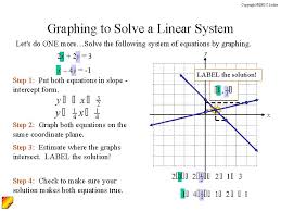 of linear equations using a graph