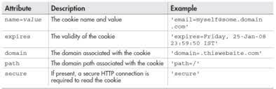 cookies in php