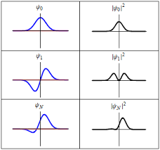 Schrödinger equation - Wikipedia