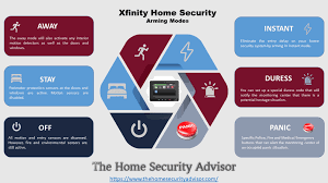 xfinity home security reviews 2024