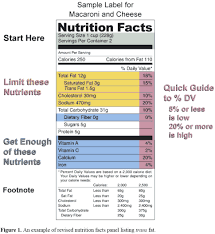 trans fats health and nutritional