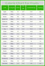Calorie Chart For Fruits Vegannutritionist In 2019 Food