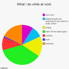Funny Pie Charts Image Tagged In Funny Pie Charts