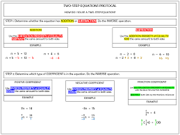 Two Step Equations Go Web Png