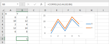 Correlation In Excel In Easy Steps