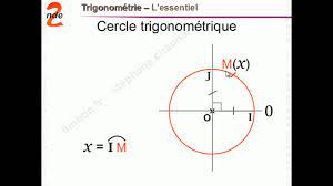 Cercle trigonométrique sin cos (1). 2nd Trigonometrie Enroulement De La Droite Numerique Youtube