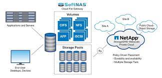 netapp storagegrid