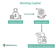 Working Capital Meaning Formula How