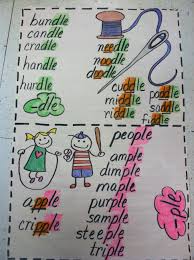 Final Stable Syllable Dle Ple Anchor Chart Reading