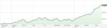 Amazon And Shopify Coopetition At Its Best Amazon Com