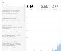 Cardano is a 3rd generation cryptocurrency, which tries to improve on 2nd generation cryptocurrencies like ethereum and 1st generation cryptocurrencies like bitcoin. 1 000 000 Monthly Views How I Moved From Development To Thought Leadership On Quora And Beyond Hacker Noon