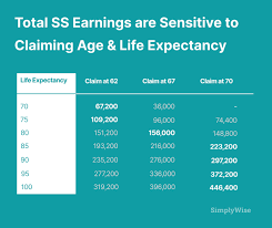 social security retirement benefits
