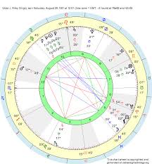 Birth Chart Victor J Riley Virgo Zodiac Sign Astrology