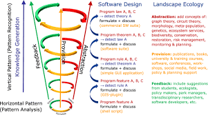 patterns in software design landscape