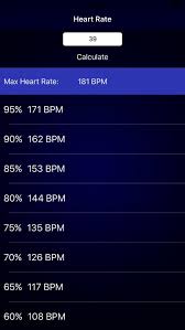 Max Heart Rate Calculator For Fitness