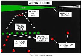 airport and navigation lighting aids