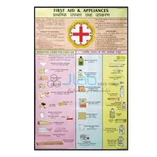 Outline Of First Aid And Appliances Chart India Outline Of