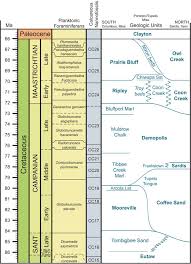 Stratigraphic Chart Of Upper Cretaceous Deposits Exposed At