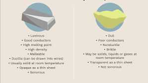 The Difference Between Metals And Nonmetals