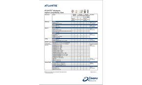 Atlantis Abutment Compatibility Chart Rdl A Full Service