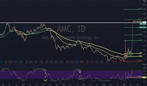 Amc entertainment stock quote and amc charts. Idkwvwjqv6dh8m