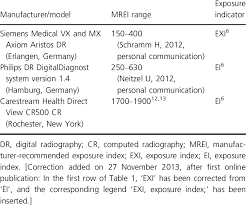 The Manufacturer Recommended Exposure Index Value Ranges