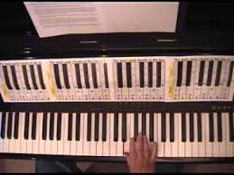 Piano Fingering Which Finger Goes Where Why