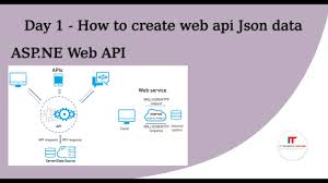 json data using asp net