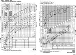 head cirference chart the child